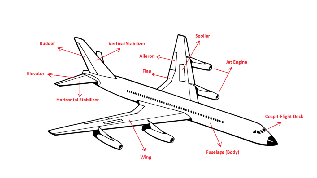 parts of airplane