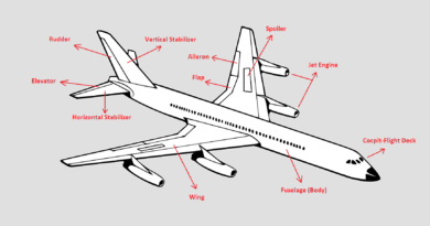 airplane parts