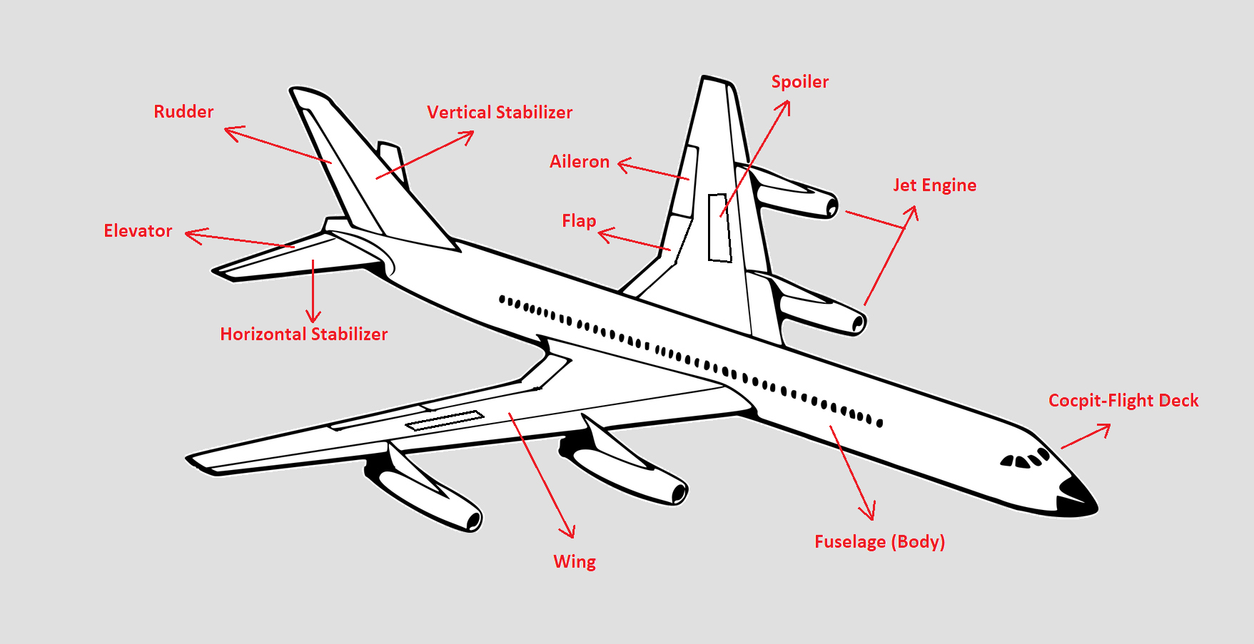Parts of an Airplane - Fuselage, Engine, Cockpit... wing, flaps