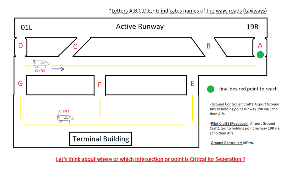 Ground control example