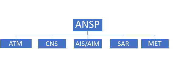 ANSP chart Air Navigation Service Provider