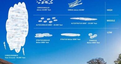 clouds in aviation
