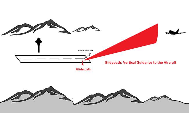 glide path of ILS