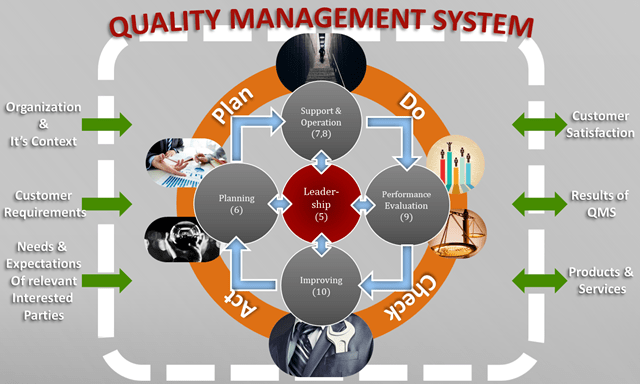 QMS aviation iso9001