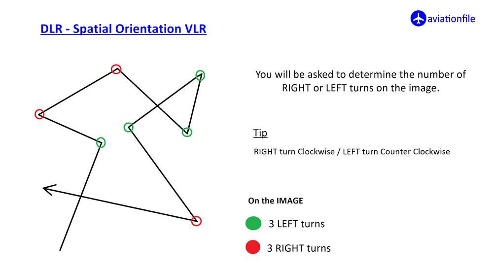 DLR spatial orientation VLR