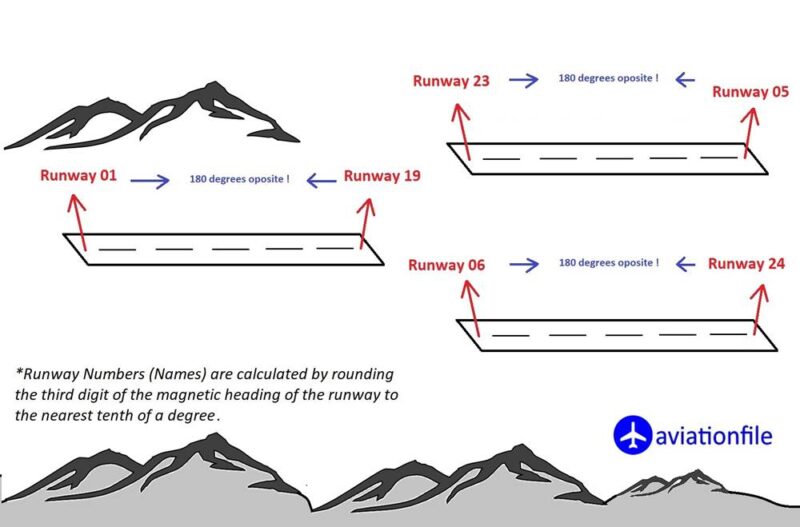 runway names