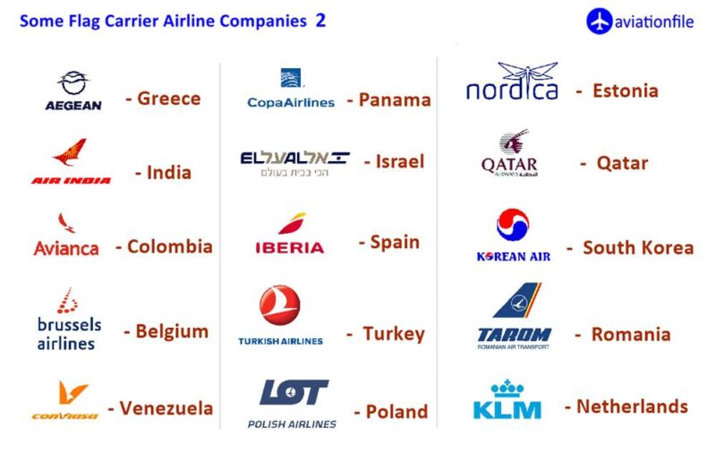 Flag carrier companies 2