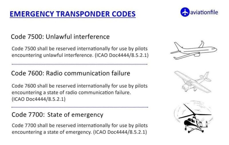 Emergency Transponder codes, Hijacking Examples
