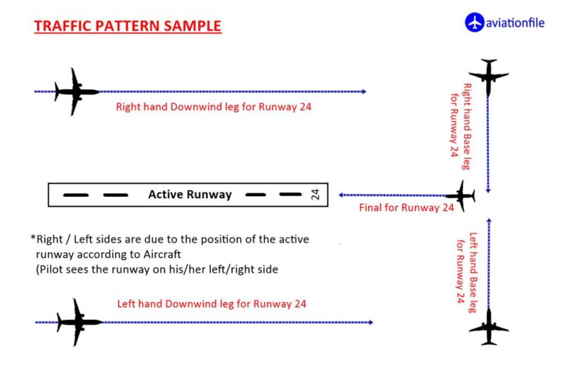 Traffic Pattern sample
