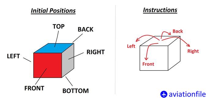 DLR cube rotation