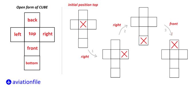 cube rotation