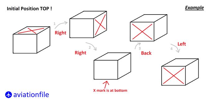 cube rotation example