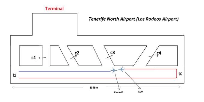 Tenerife disaster-runway incursion