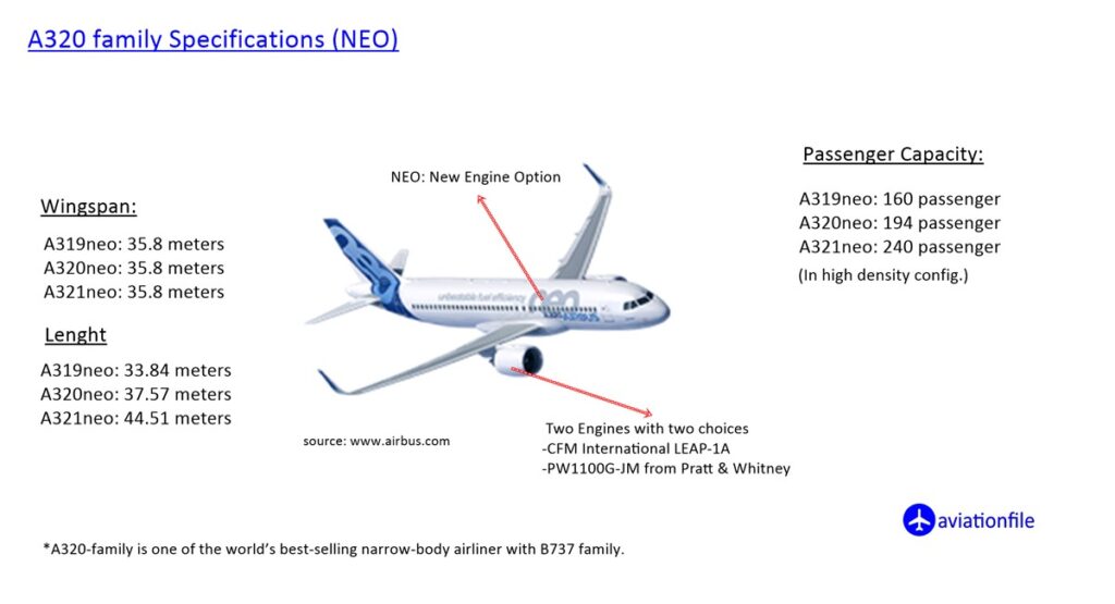 A320 NEO specification