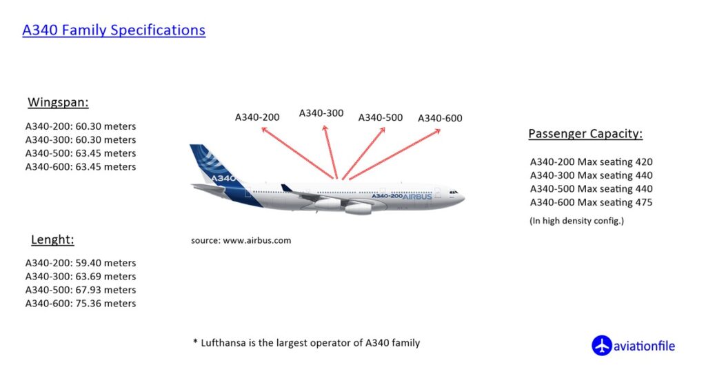 A340 family specifications