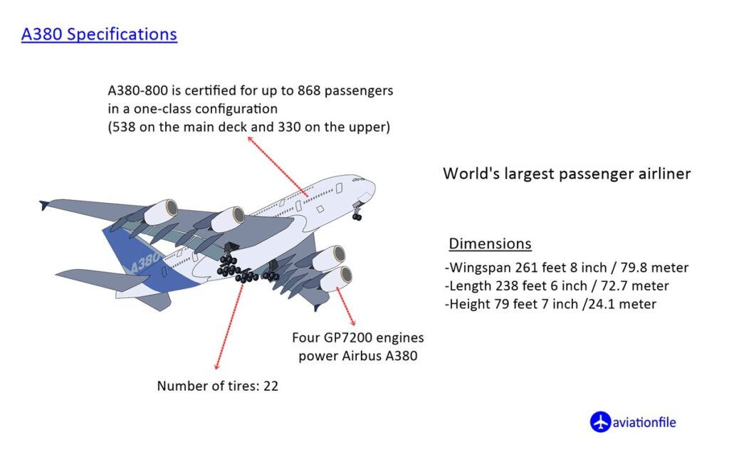 A380 Specifications