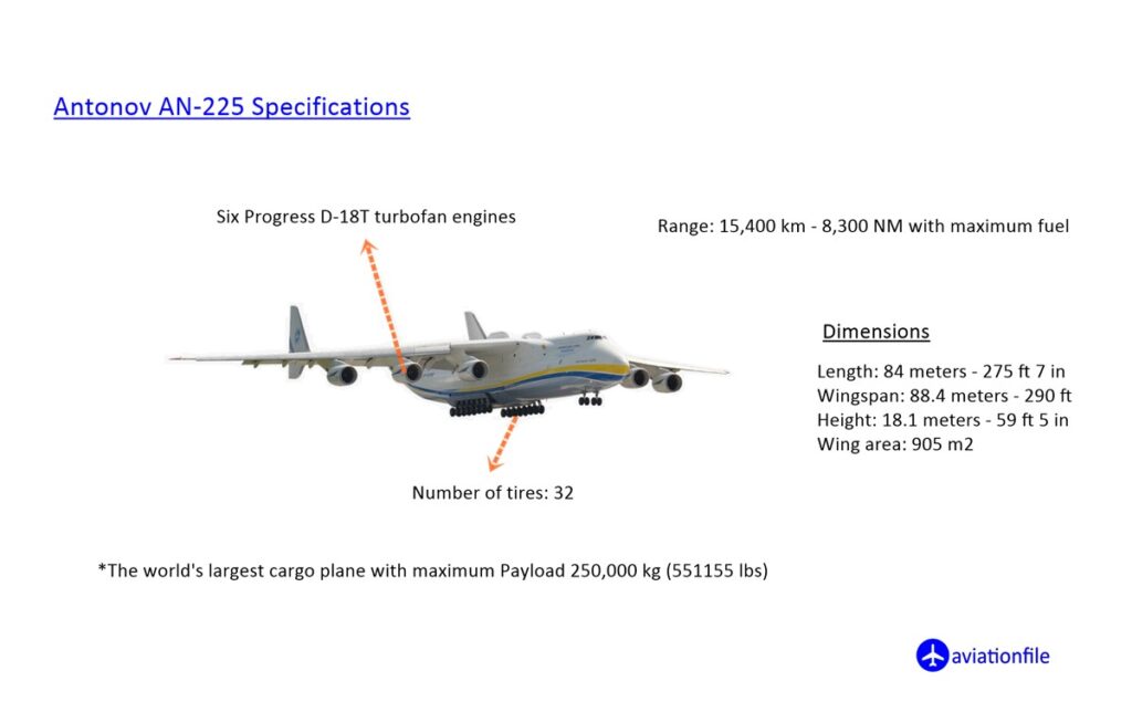 Antonov AN 225 Mriya Specifications