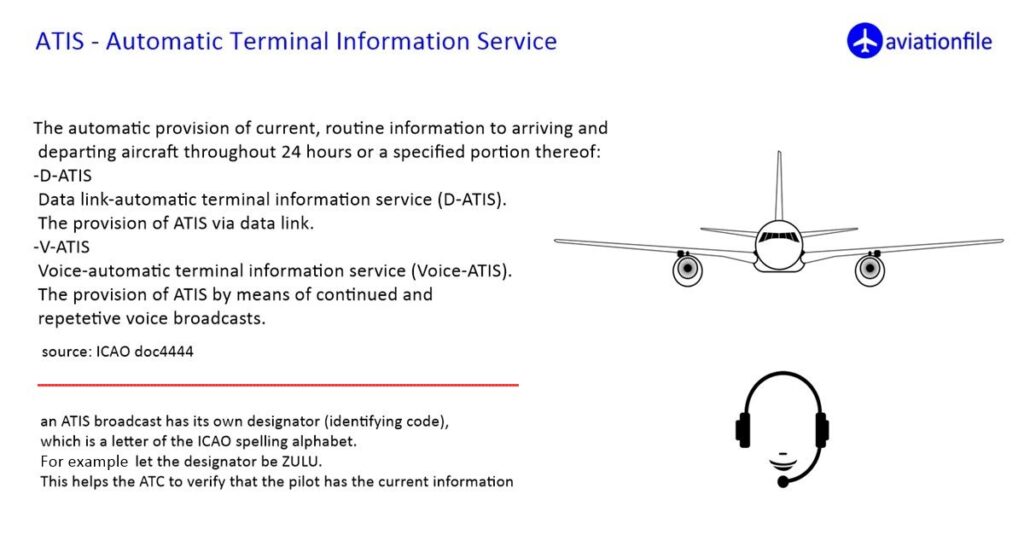 ATIS information