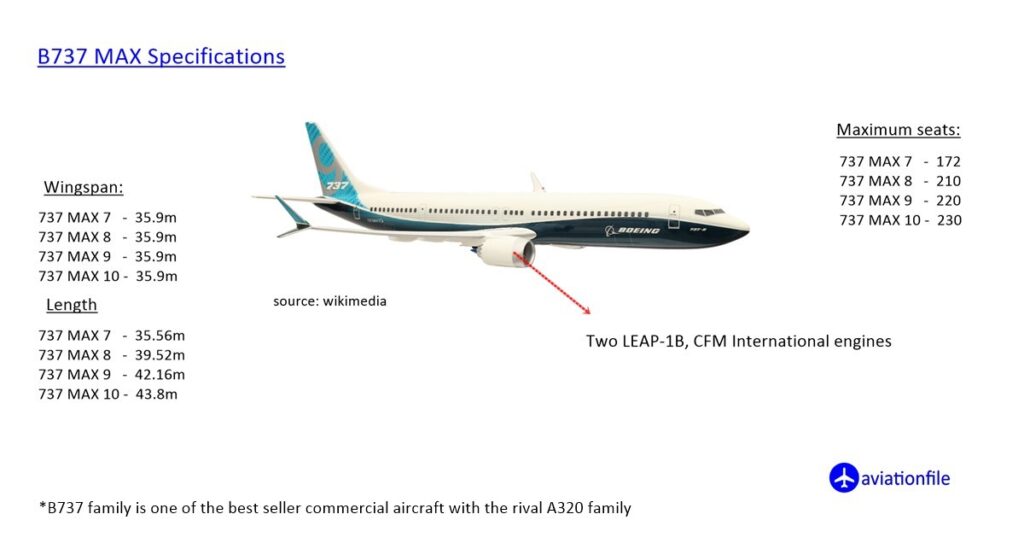B737 Max specifications