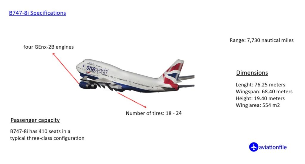 B747-8i Specifications - commercial aircraft last