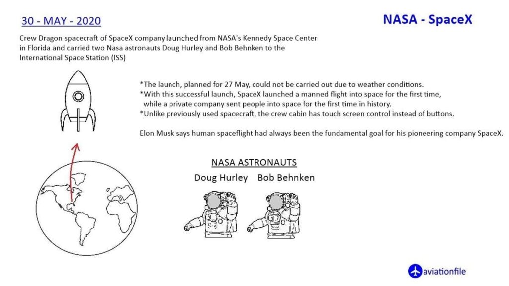 nasa - spacex launch 30 may 2020