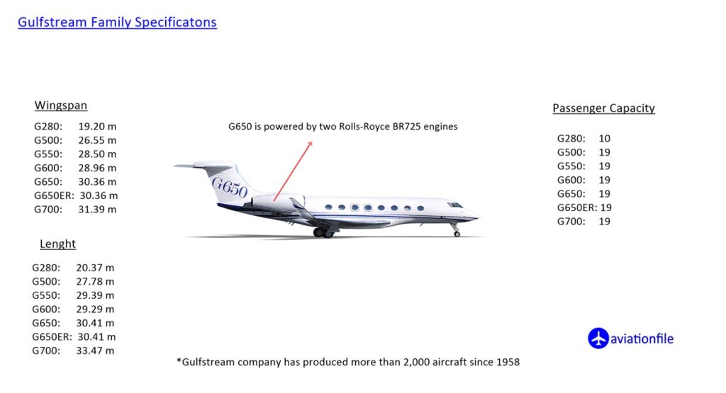 Gulfstream family specifications