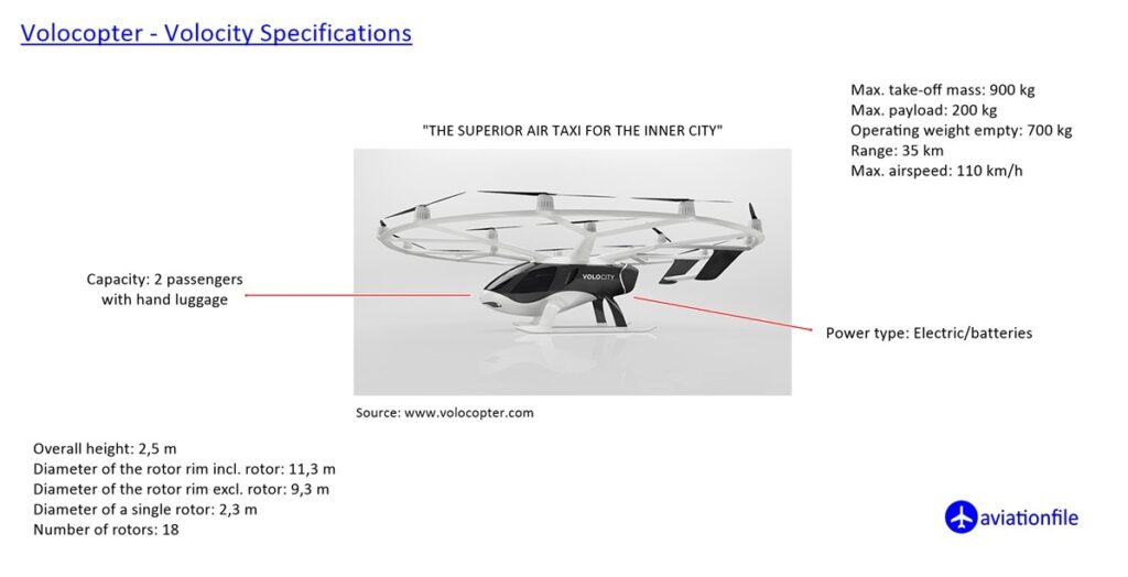 Volocopter - volocity