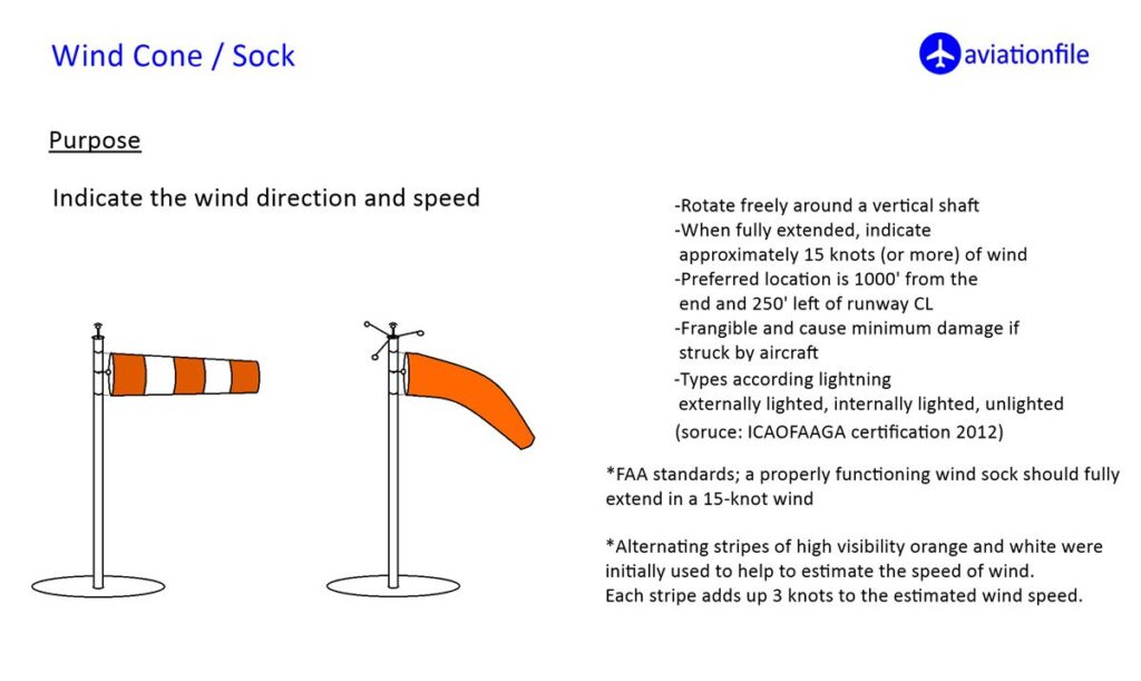Wind cone / sock