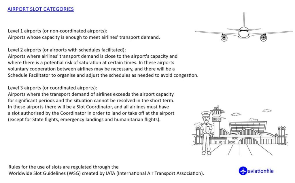 Airport Slot Categories