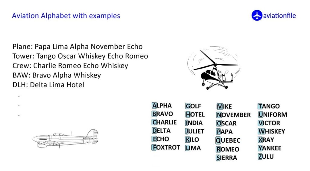 Aviation Alphabet with Examples
