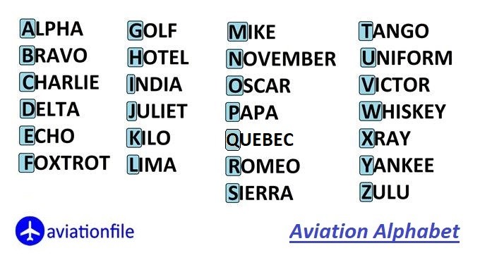 Aviation Alphabet - NATO Phonetic Alphabet - aviation related posts,  aviation pioneers and aviation accidents aviation