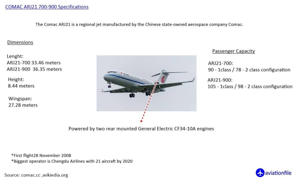 Comac ARJ21 Specifications