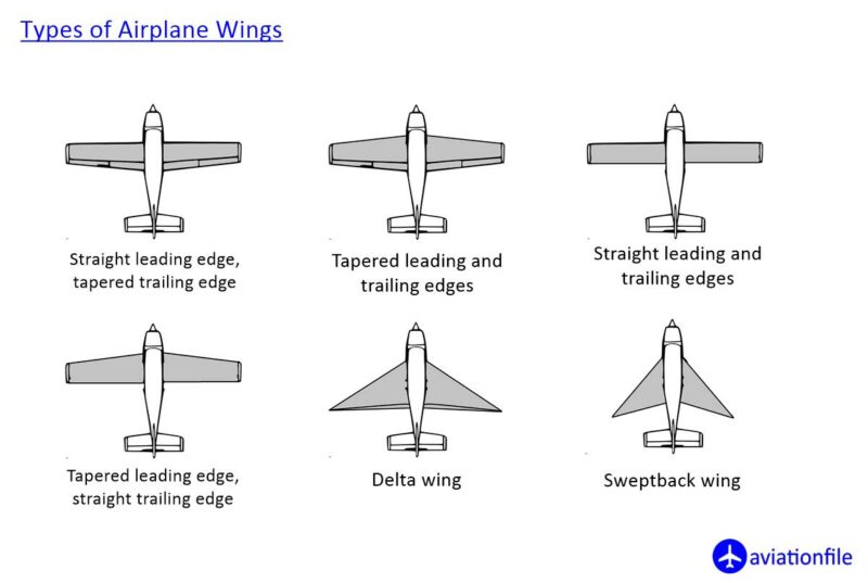 Types of Wings aviation figures
