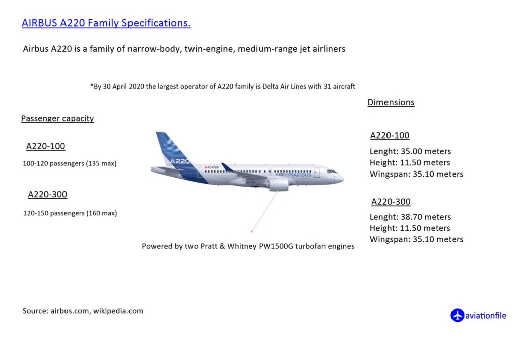 Airbus A220 Family Specifications