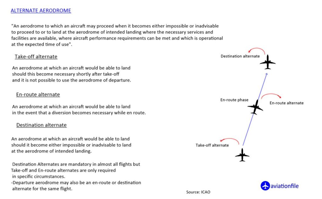 Alternate Aerodrome - Panic in the Sky: A Pilot's Guide to Bomb Threat on Airplanes