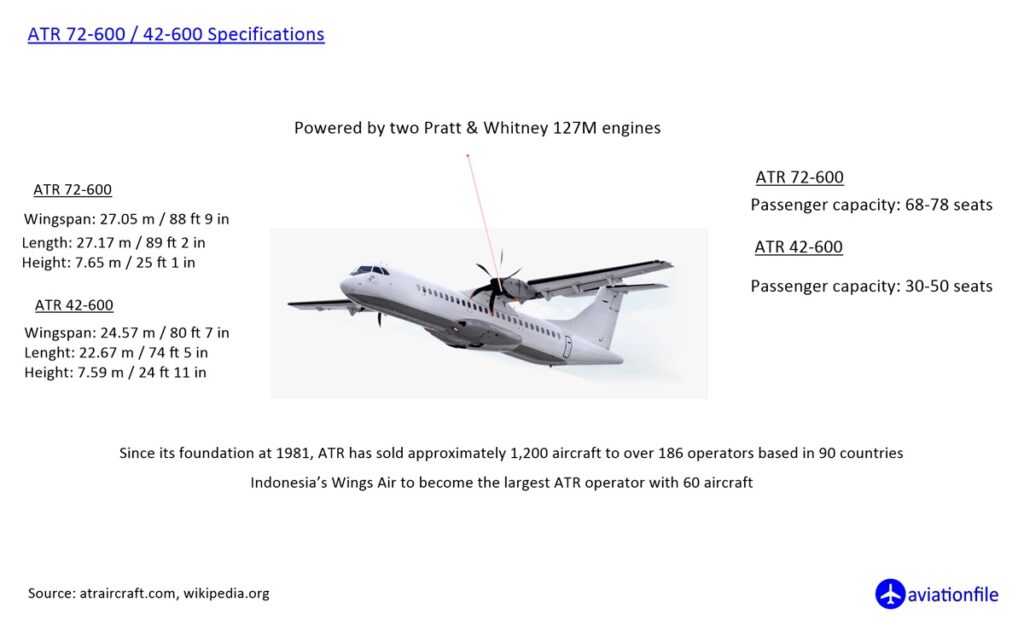 ATR 72-600 / 42-600 Specifications