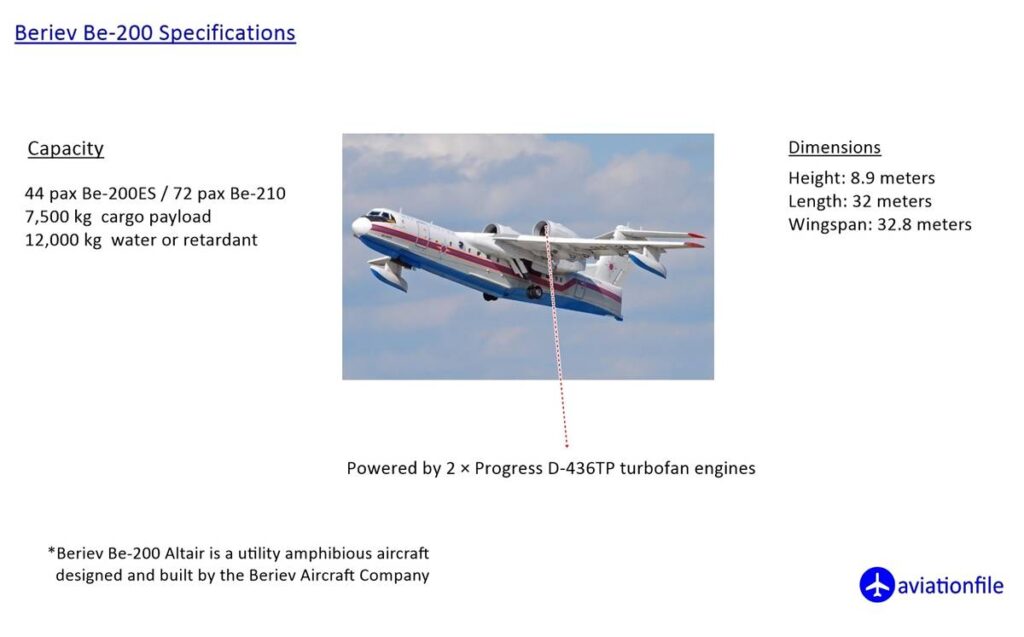 Beriev Be-200 Specifications