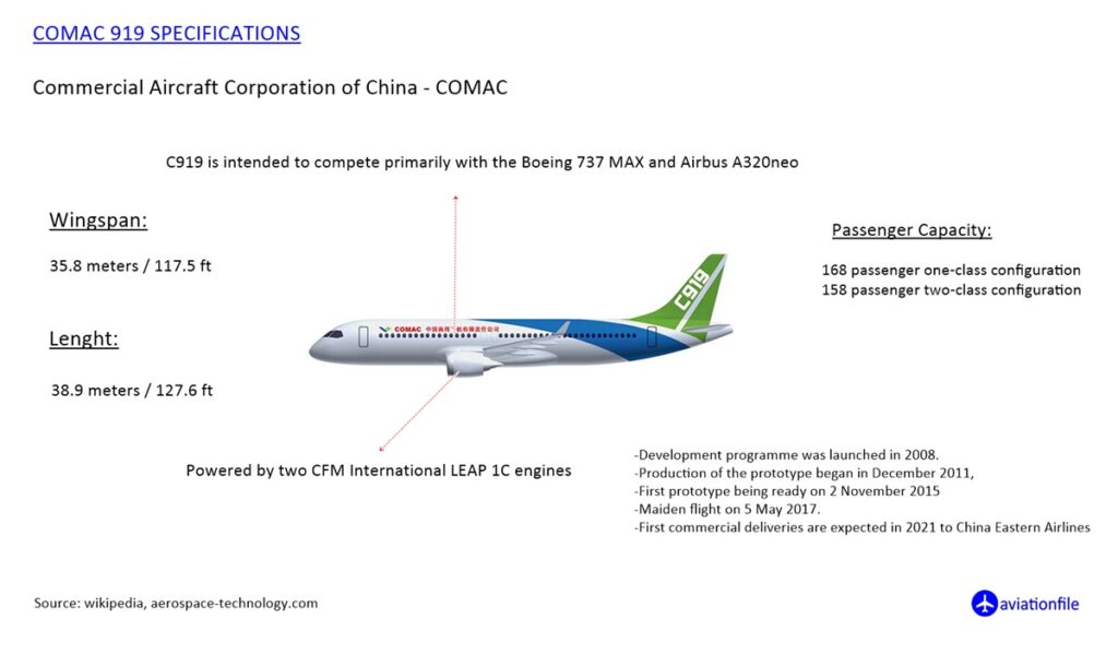 comac c919 specifications