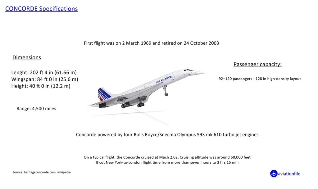 Concorde Specifications - solar cosmic radiation