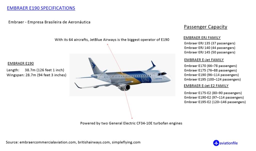 Embraer E190 Specifications