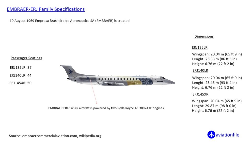 Embraer ERJ family Specifications