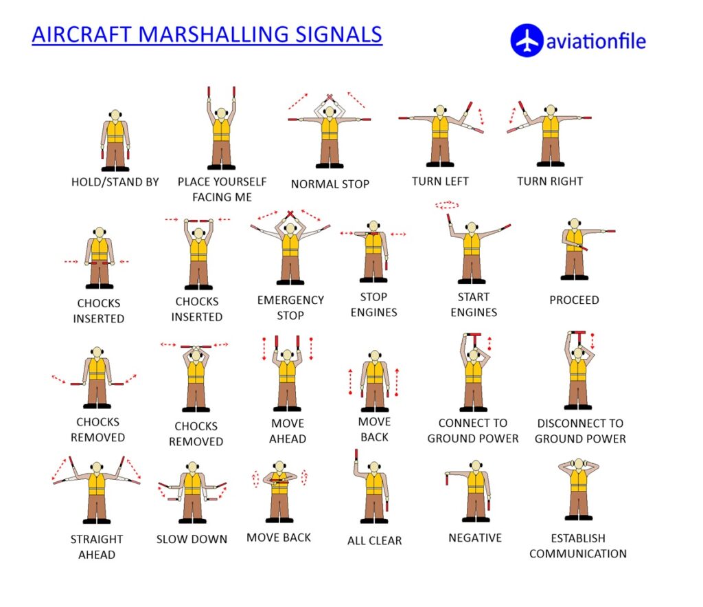 aircraft marshalling signals