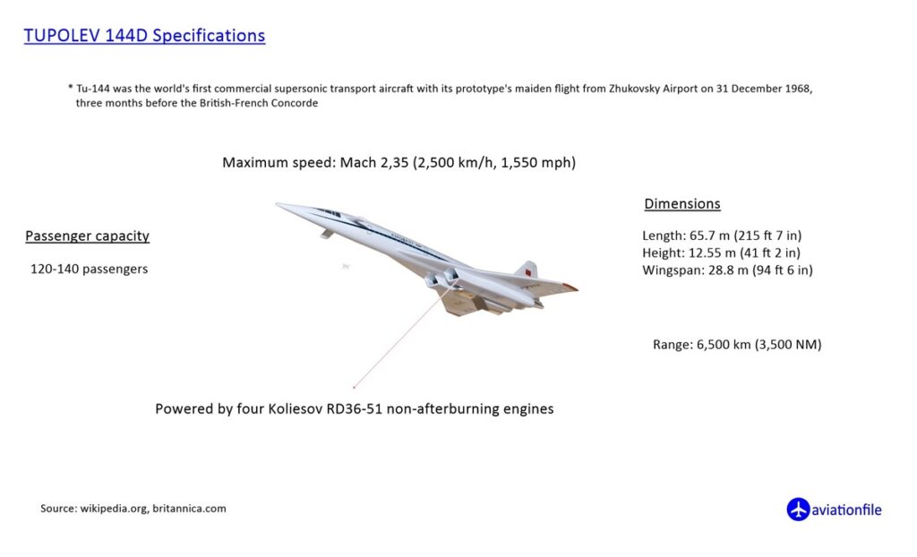 Tupolev 144 Specifications