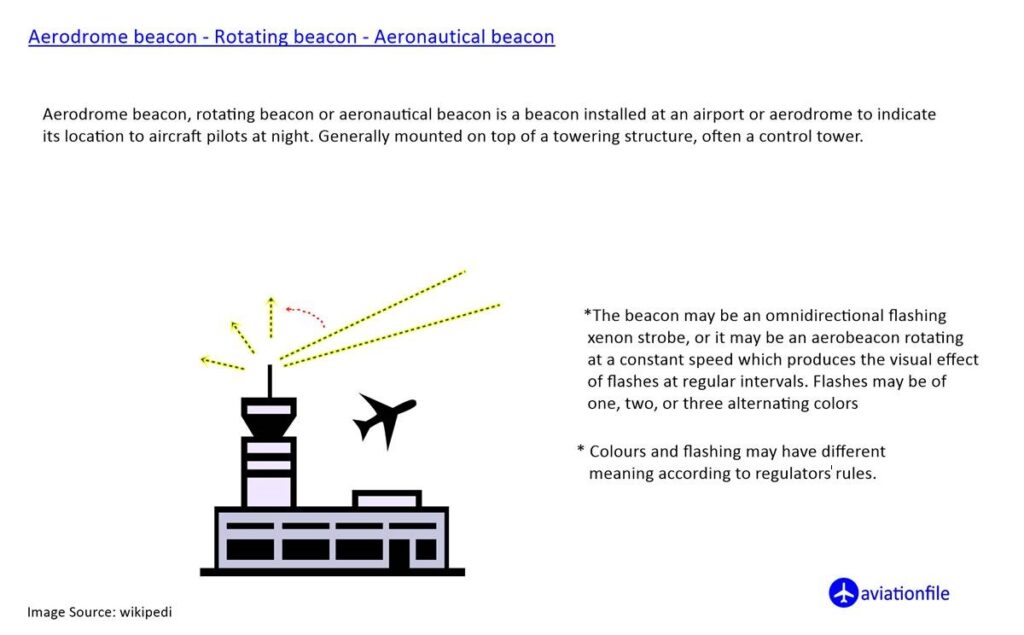 Aerodrome Beacon