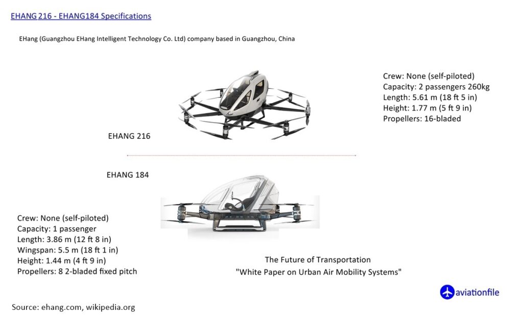 EHANG 216 - 184 Specifications