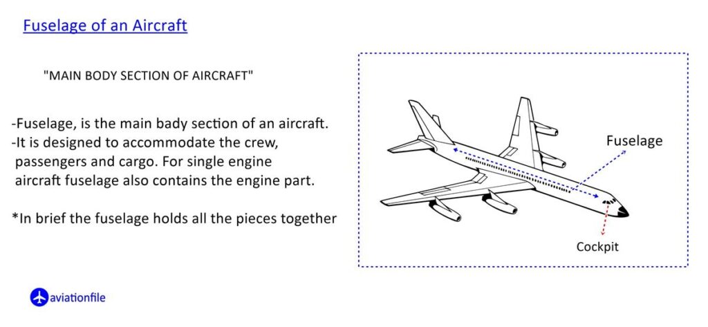 Fuselage part of Aircraft