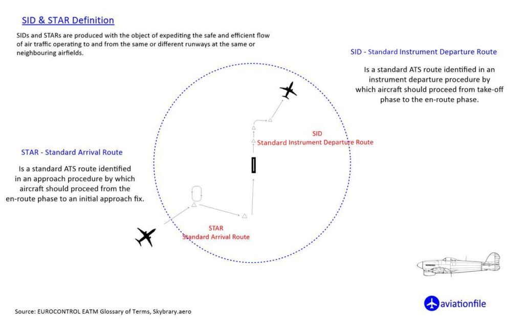 Standard Arrival Route SID - STAR definition