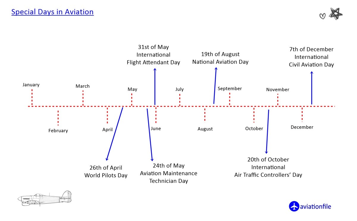 Special Days in aviation