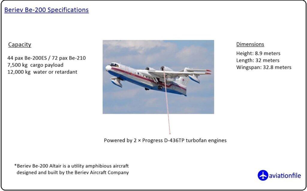 Beriev Be-200 Specifications