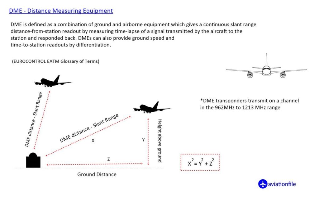 DME - Distance Measuring Equipment